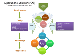Operations Solutions(OS)